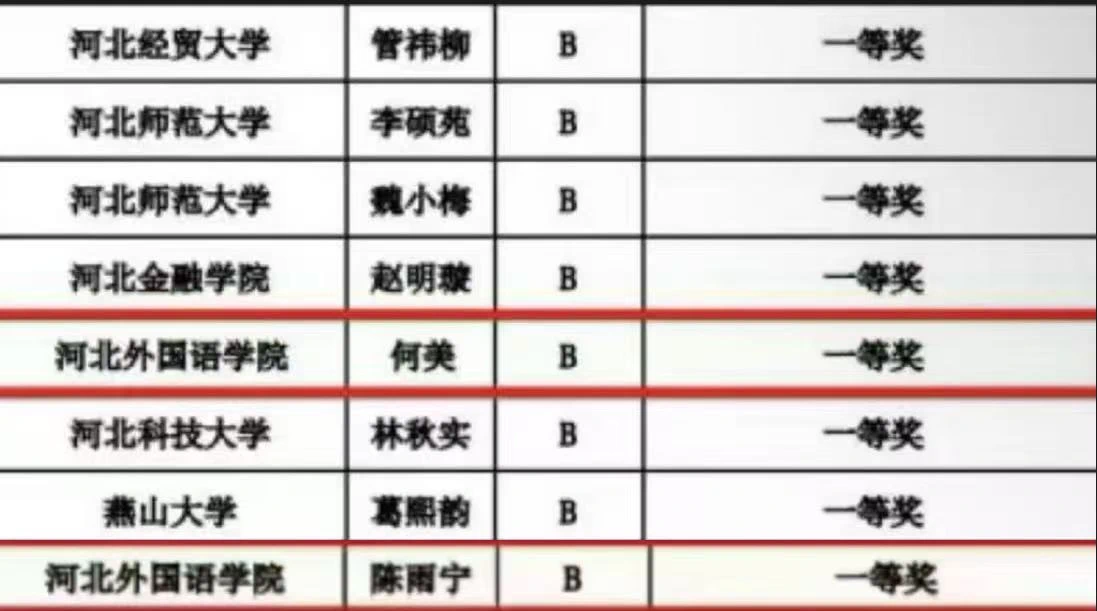 ϲӱѧԺӢѧԺѧȫѧӢﾺӱʡնһȽ